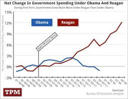gov-spending-obama-reagan.jpg